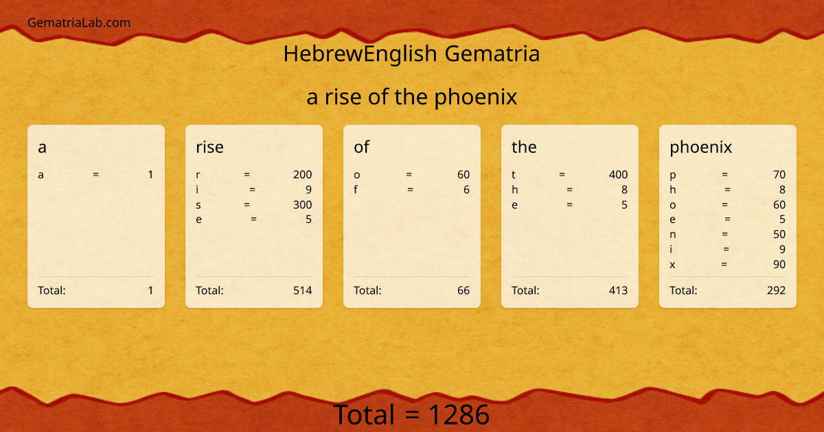 a rise of the phoenix in hebrewEnglish Gematria